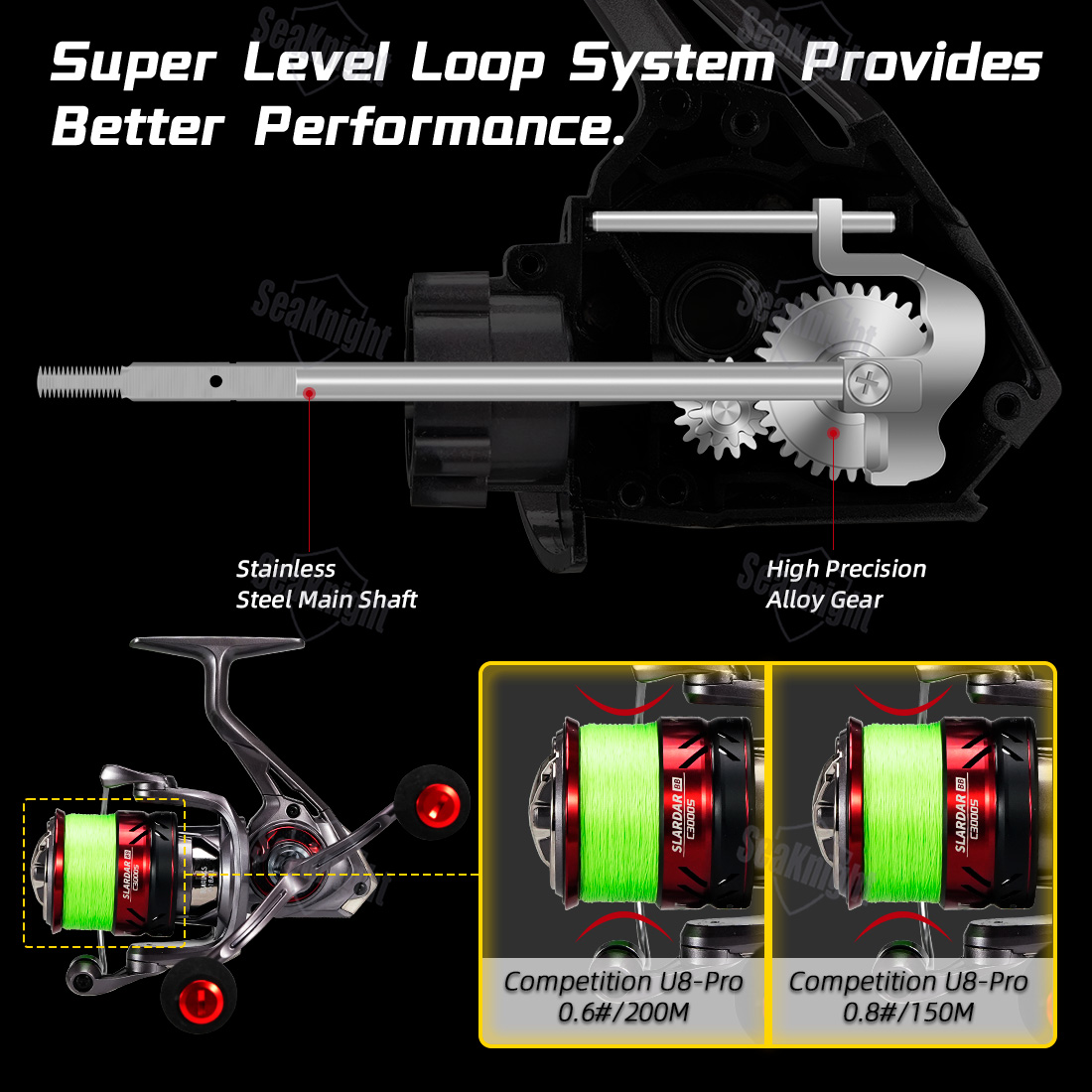 Moulinet de pêche spinning Sea - Daiwa Reel Bg avis et prix